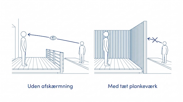 Hegn der dækker udsynet og skaber privatliv<br />
